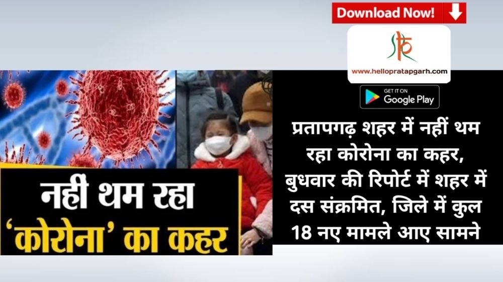 प्रतापगढ़ शहर में नहीं थम रहा कोरोना का कहर, बुधवार की रिपोर्ट में शहर में दस संक्रमित, जिले में कुल 18 नए मामले आए सामने